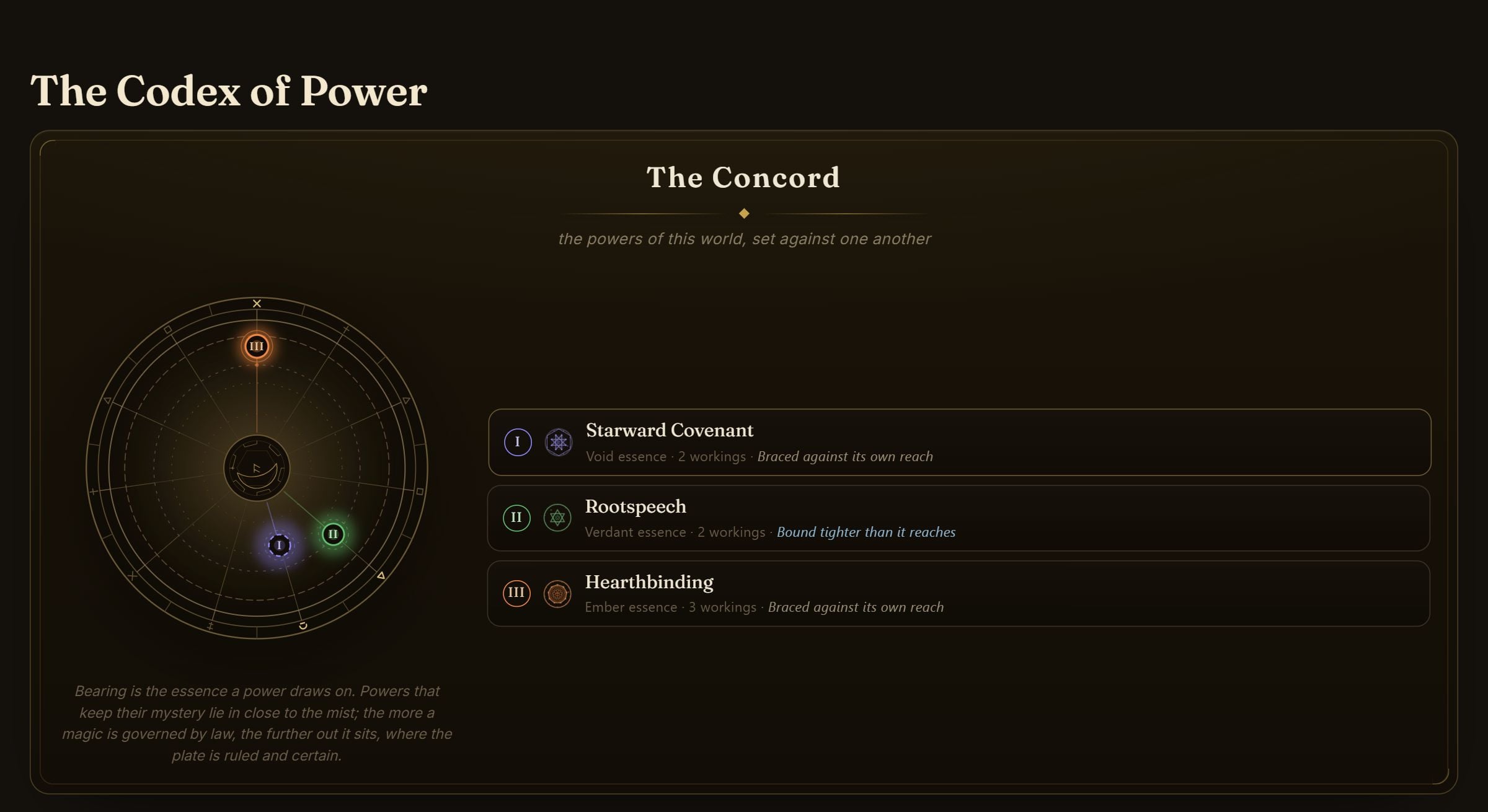 History, magic & connected lore in Realmly